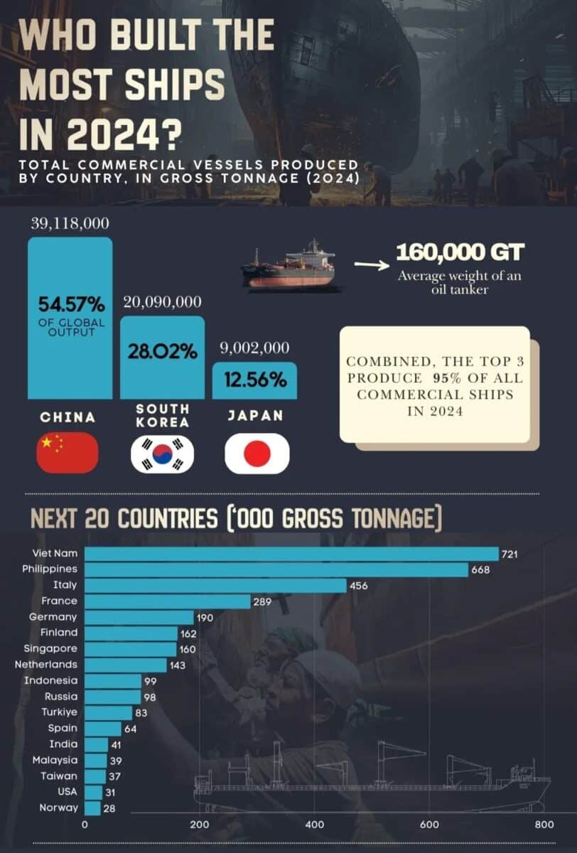 Инфографика