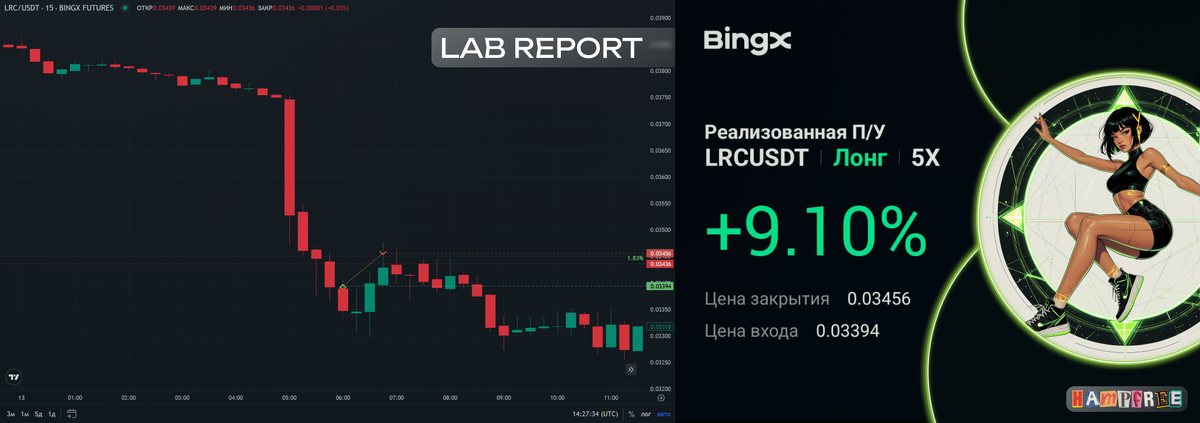 Lab report, BingX, LRC