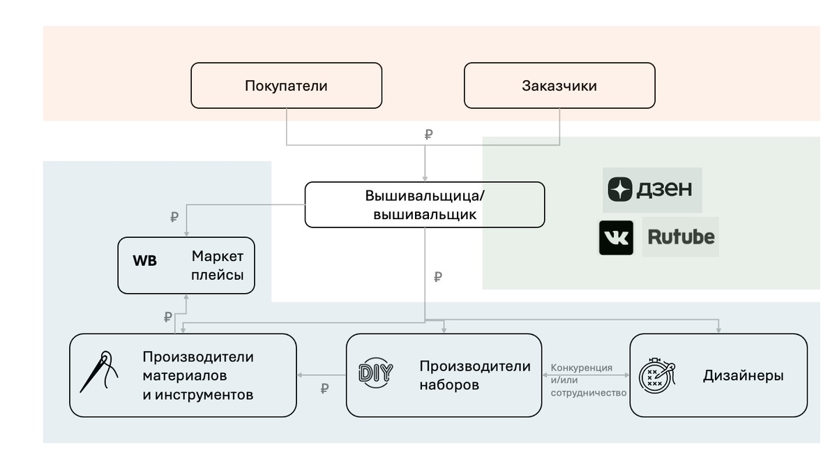А Вы думали: "Просто вышивка?"