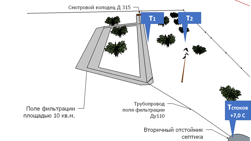 Рисунок 1.  Точки замера температуры