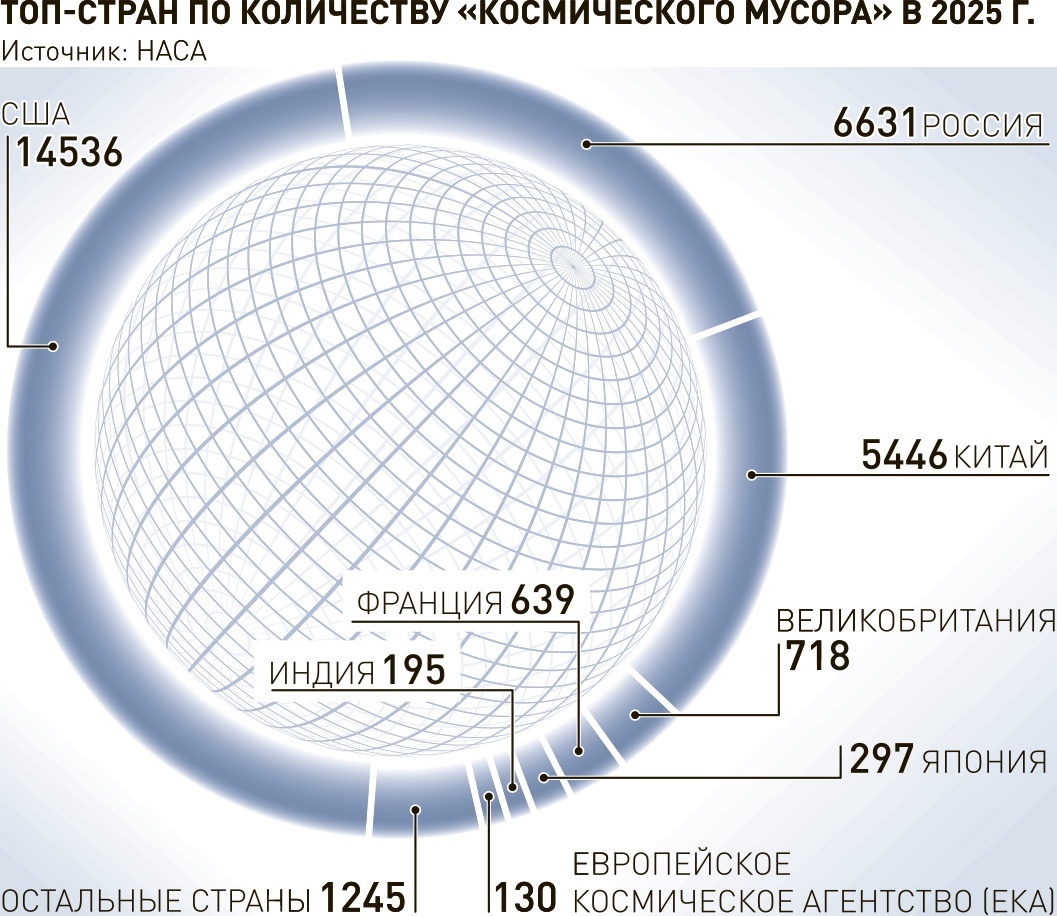     Инфографика "РГ" / Леонид Кулешов / Юрий Медведев