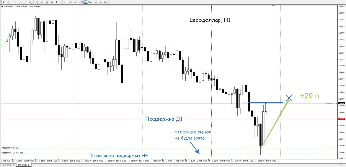 Сделка, часовики
