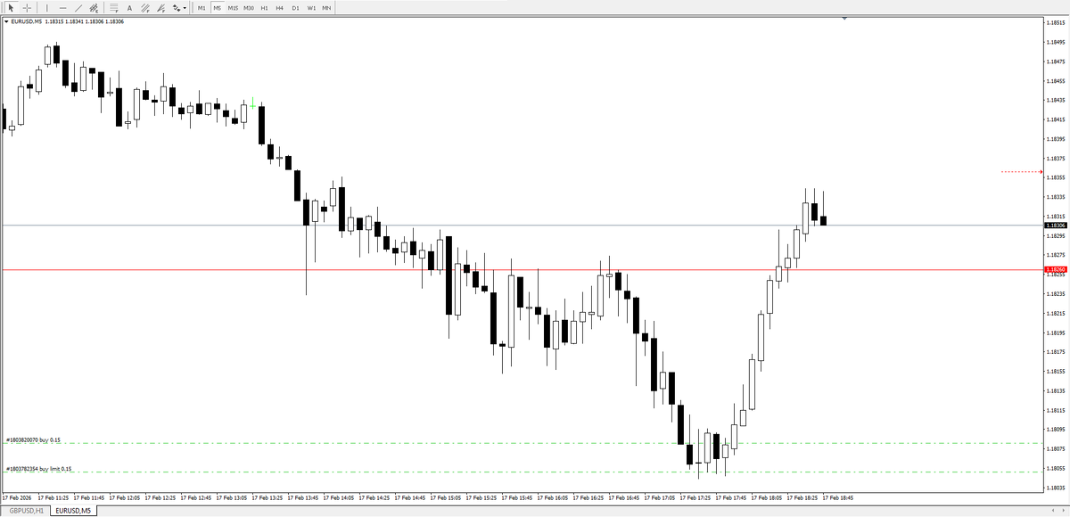 Тот же рынок, пятиминутка