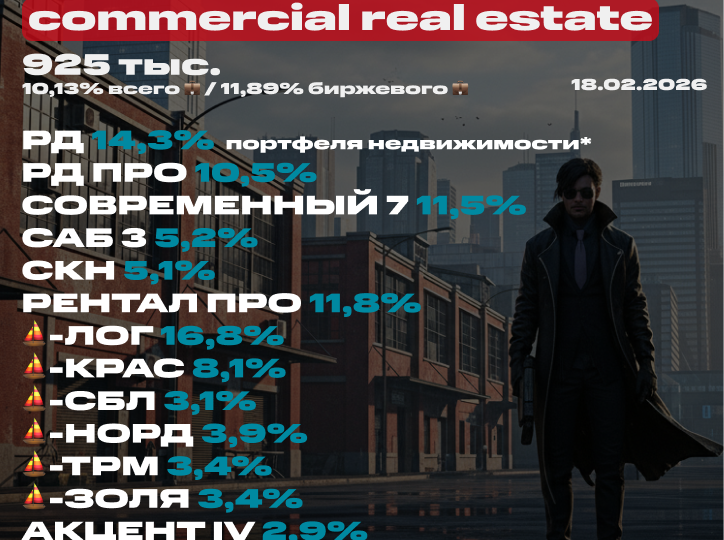 💼 Мой портфель недвижимости на 18 февраля 2026 (ЗПИФ). Состав, последние покупки, планы