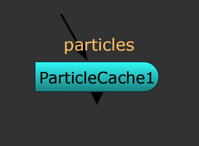 Nodes in Nuke ParticleCache