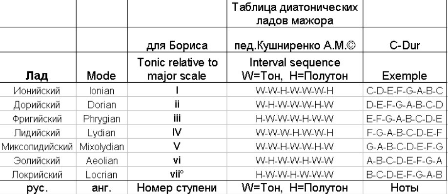 Из чего состоит музыка?