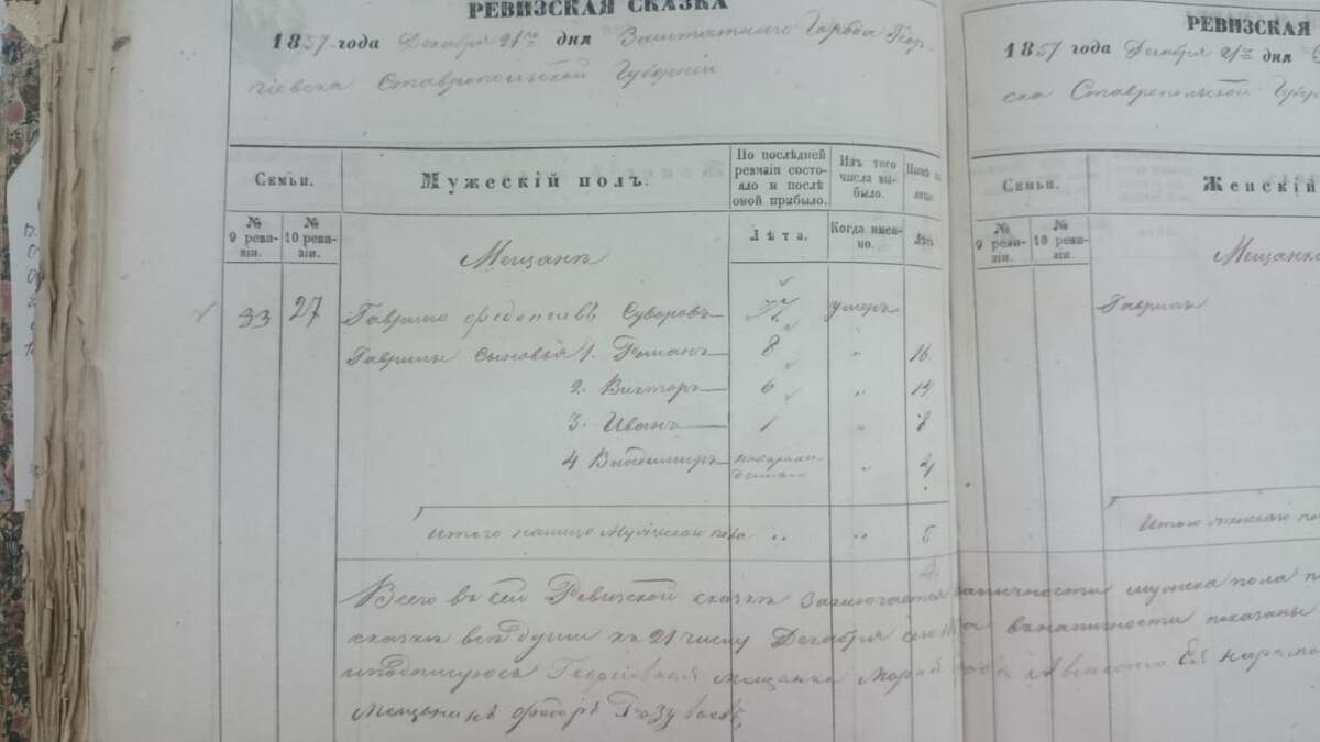 Лист из ревизской сказки за 1857 год по городу Георгиевску Ставропольской губернии