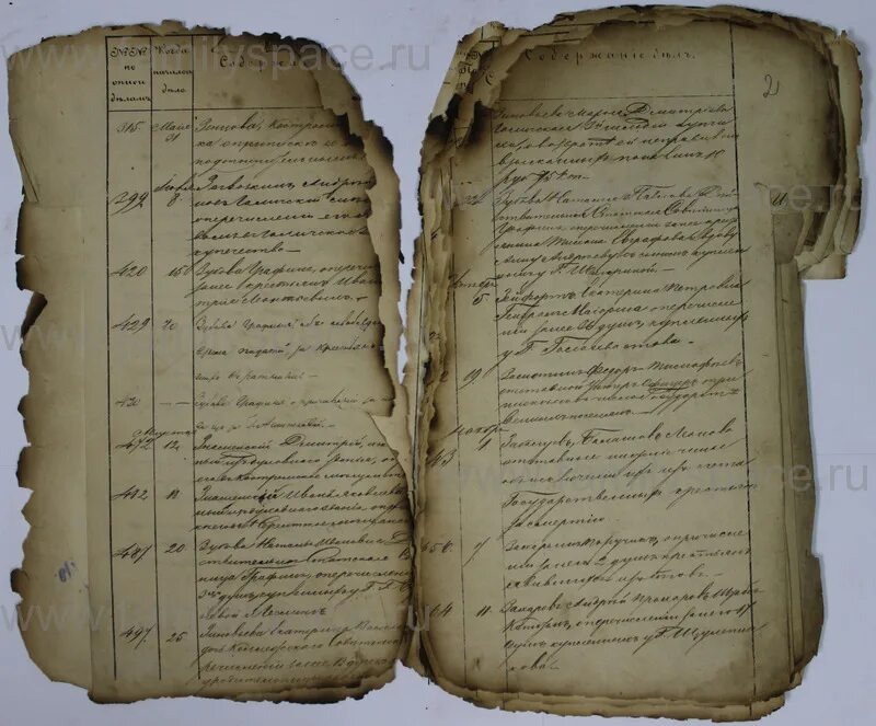 Фото документа XIX  века для примера https://avatars.mds.yandex.net/i?id=fb003cb72fb94f5e871e0e6fbd7f0df76f9c046e-4899615-images-thumbs&n=13