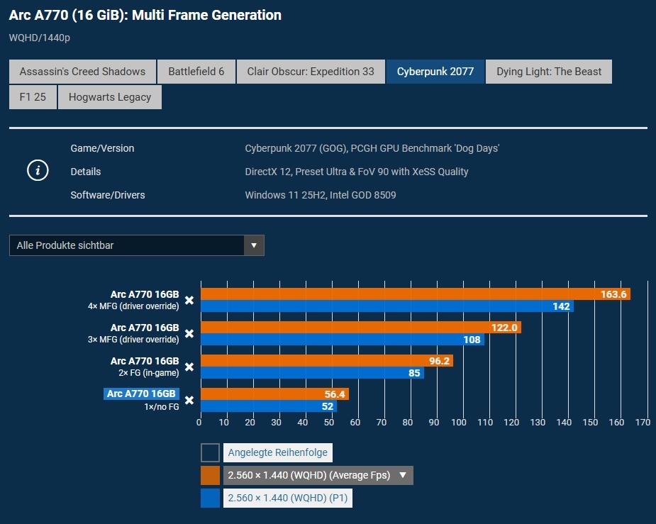 Фото PC Games Hardware  📷
