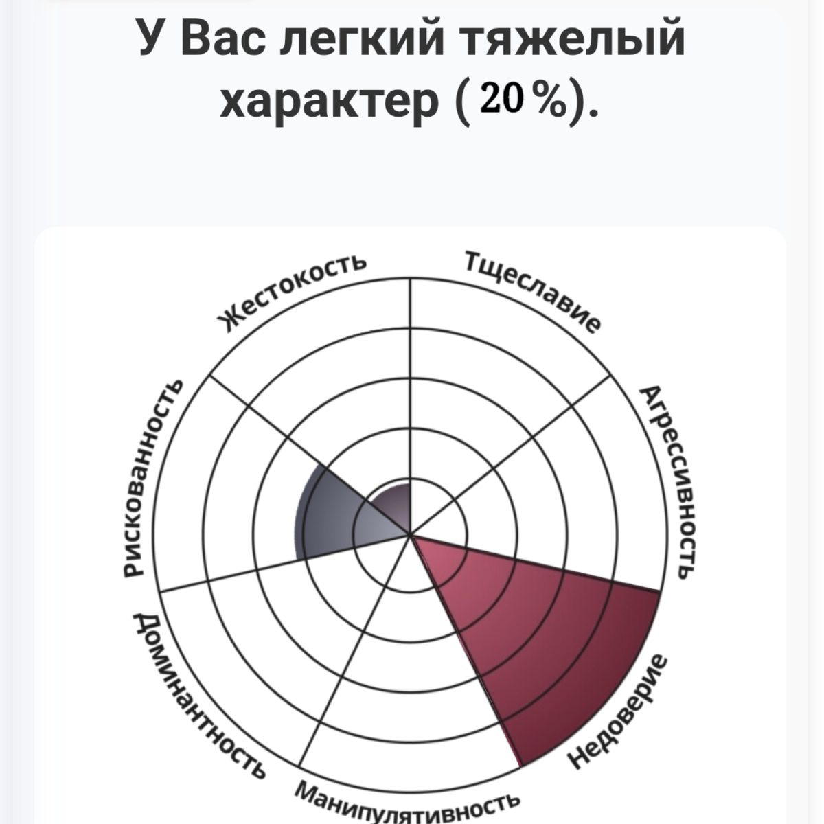 Что за фигня мне не нравится 😋😋😋