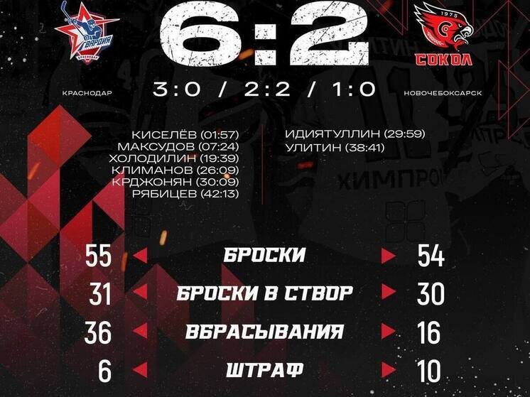     Иллюстрация: ХК "Сокол"