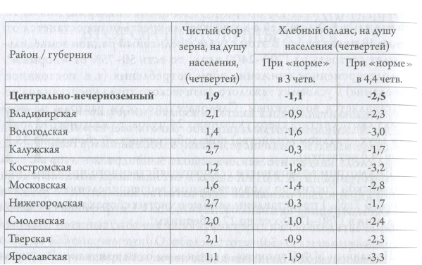 Черников С.В. Крестьянский промысловый отход и развитие крепостнических отношений в российской деревне второй половины XVIII в // Образы аграрной России IX-XVIII вв. М.: Индрик, 2013. С. 216-229. Источник: https://statehistory.ru/4266/Krestyanskiy-promyslovyy-otkhod-i-razvitie--krepostnicheskikh-otnosheniy-v-rossiyskoy-derevne--vtoroy-poloviny-XVIII-v/