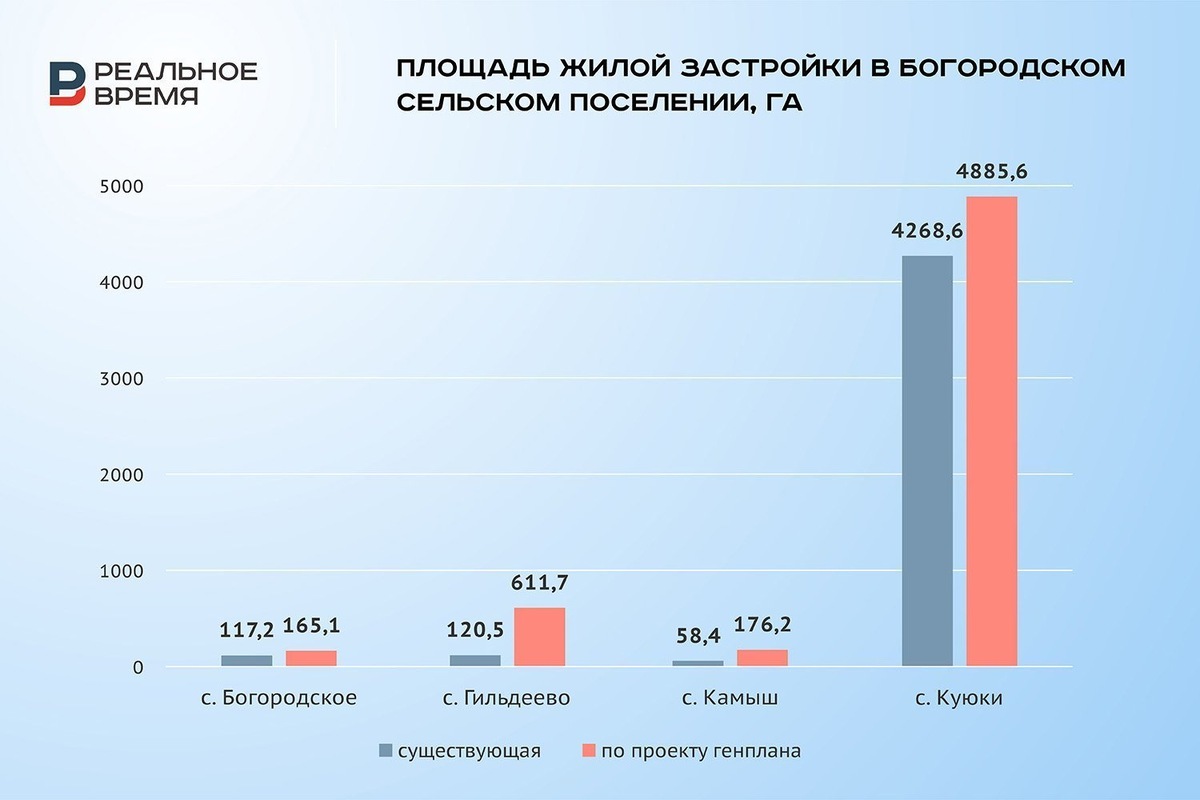   Реальное время / realnoevremya.ru