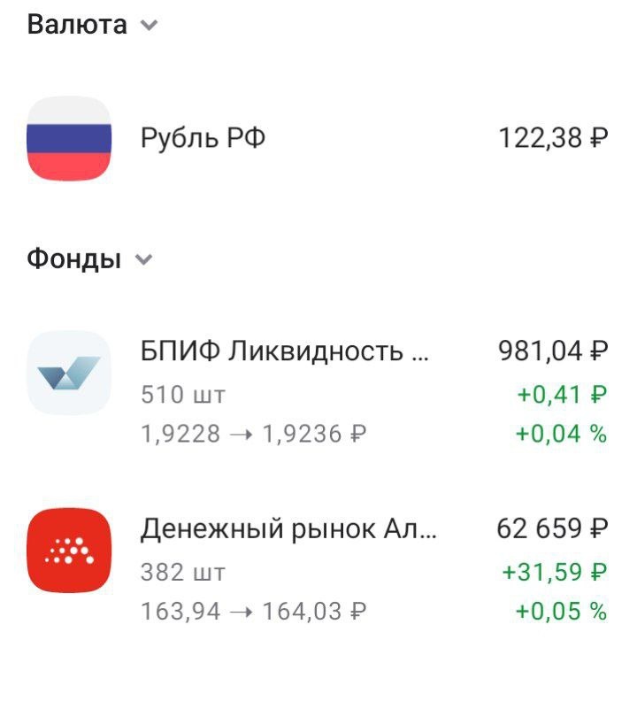 Вот столько пока в Альфа в фонде АКММ