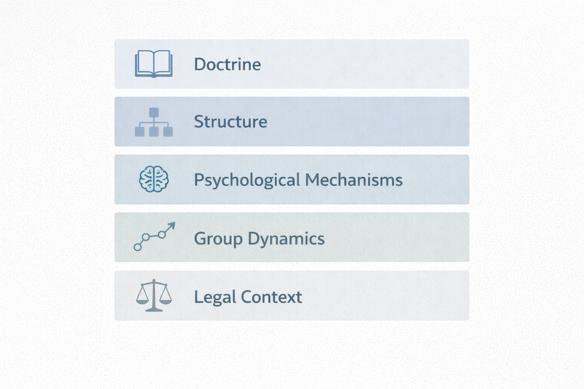 Пятиуровневая модель анализа религиозной группы: доктрина, структура, психология, динамика, право