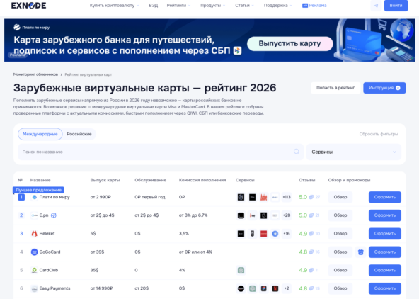Мониторинг виртуальных карт Exnode