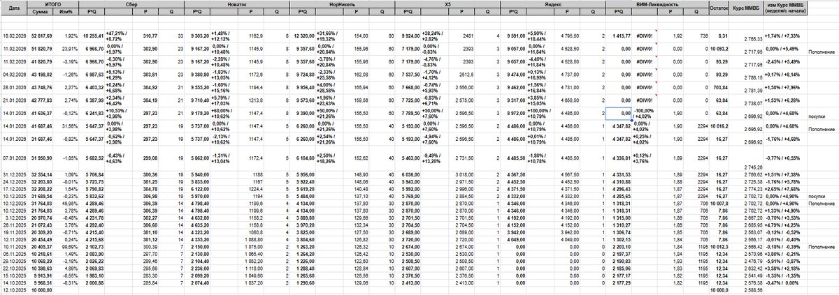 Динамика порфеля Алекса