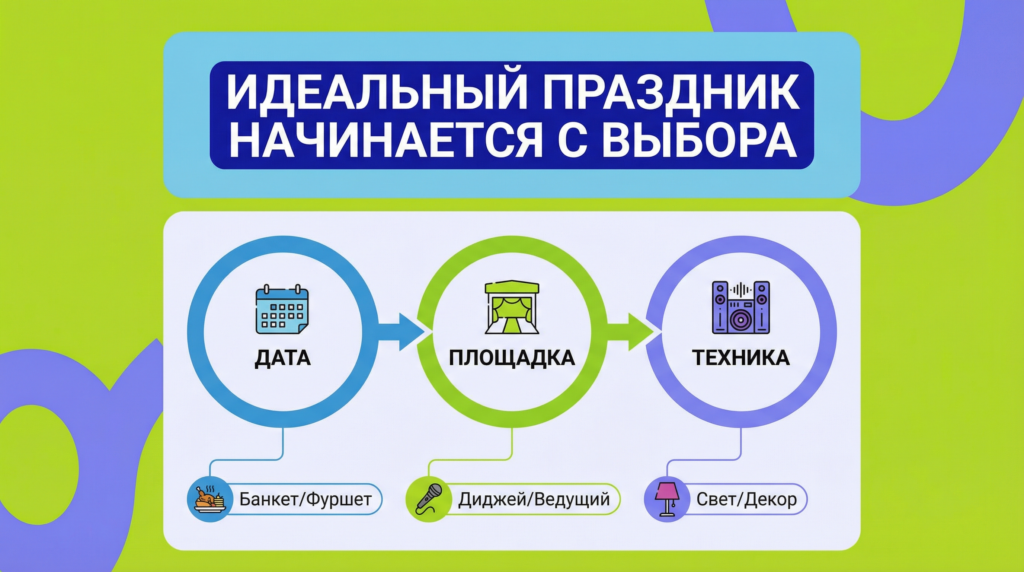    5 ошибок при выборе ведущего, фотографа и подрядчиков на праздник: как не попасть впросак и найти лучших по рейтингам и отзывам IQ Manager IQManager
