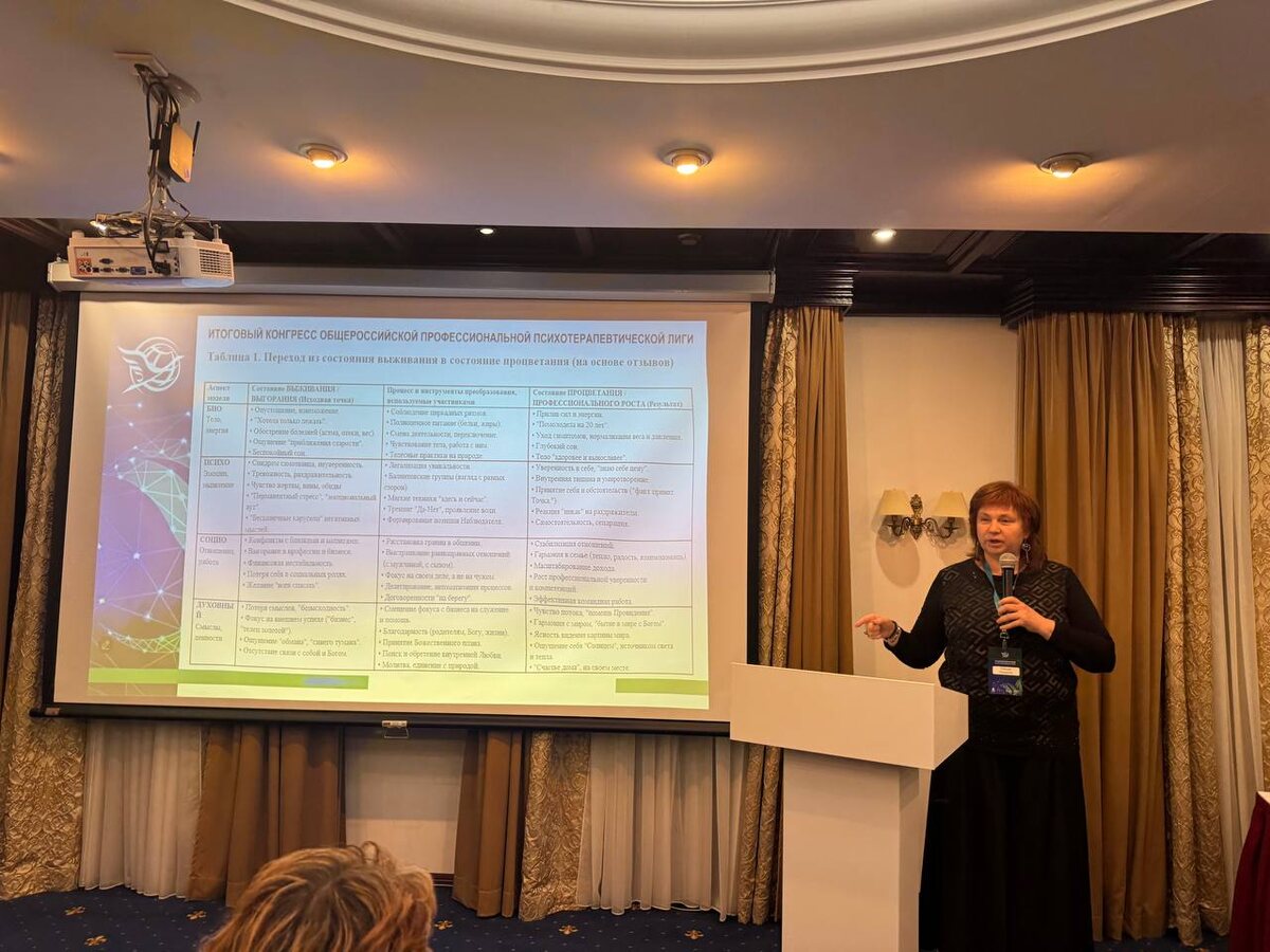 Попова Людмила Алексеевна, доклад: ИЗ ВЫЖИВАНИЯ В ПРОЦВЕТАНИЕ 
секция Психология в бизнесе. Конгресс Общероссийской Профессиональной Психотерапевтической Лиги. 3 ноября 2025 г.