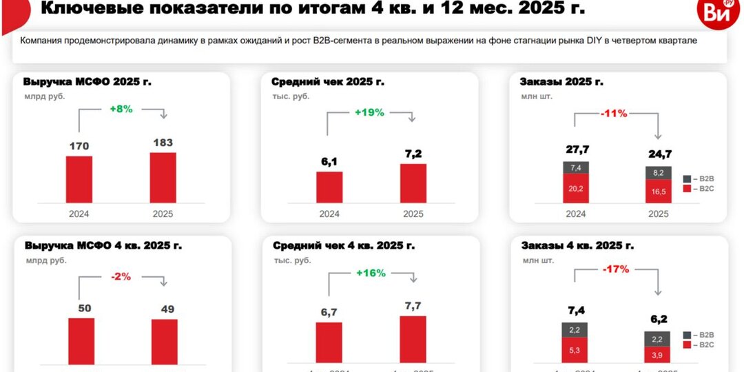 ВсеИнструменты - дивиденды для имитации благополучия?
