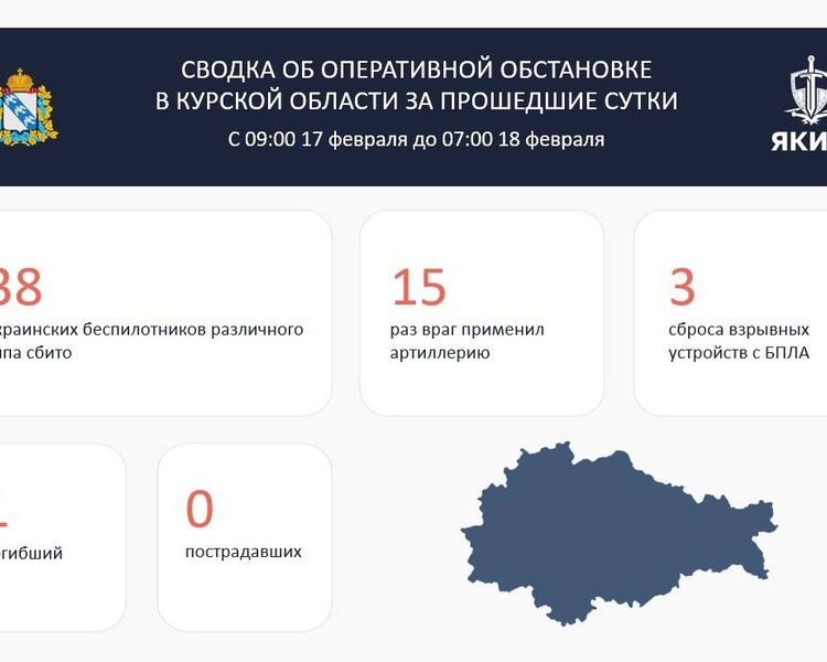     Курский губернатор утром 18 февраля опубликовал сводку об оперативной обстановке