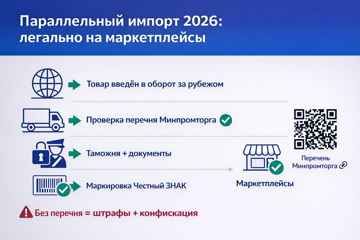 Параллельный импорт на маркетплейсах