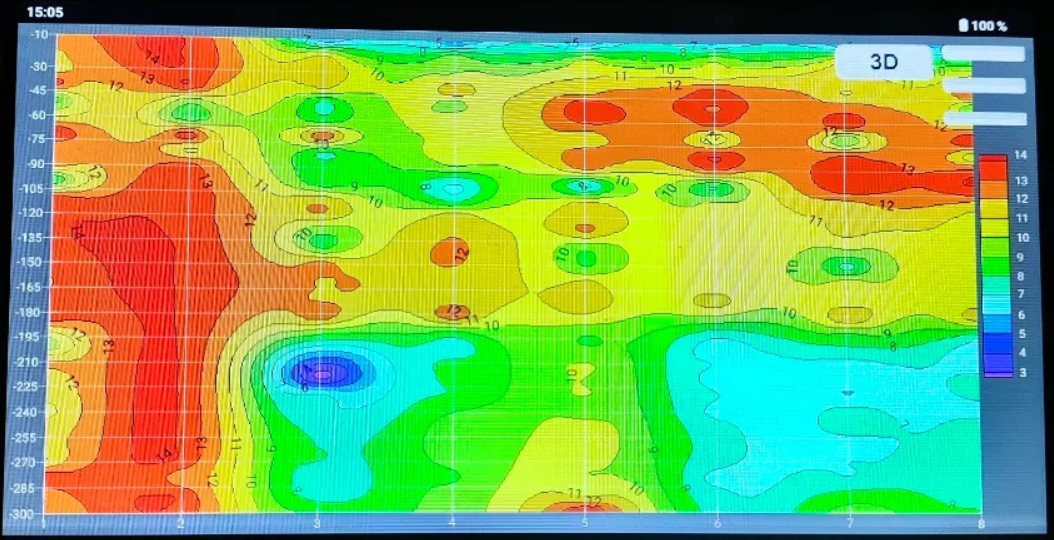 Теллурические токи или как на участке найти воду под землей современными приборами, а не рамкой
