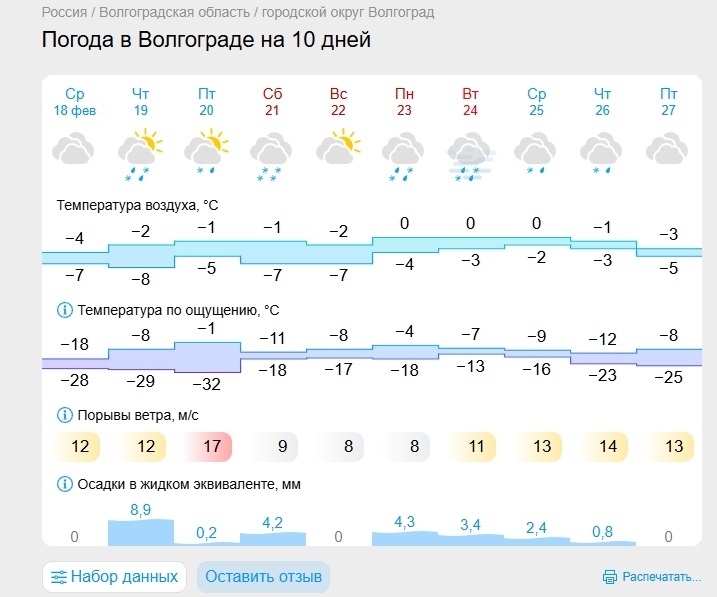 -2