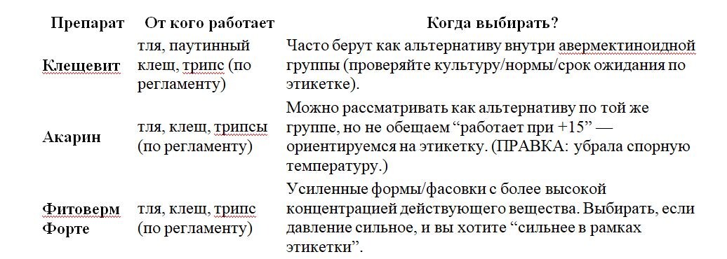 Таблица и фото Натальи Мироновой