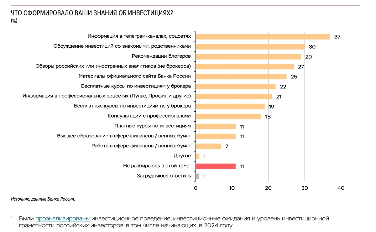 Диаграмма мнений