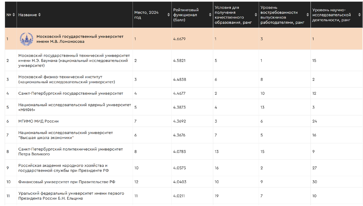 Источникraex-rr.com