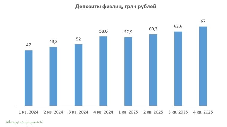 Депозитный парадокс: как заработать на банковских вкладах при снижении ставок?