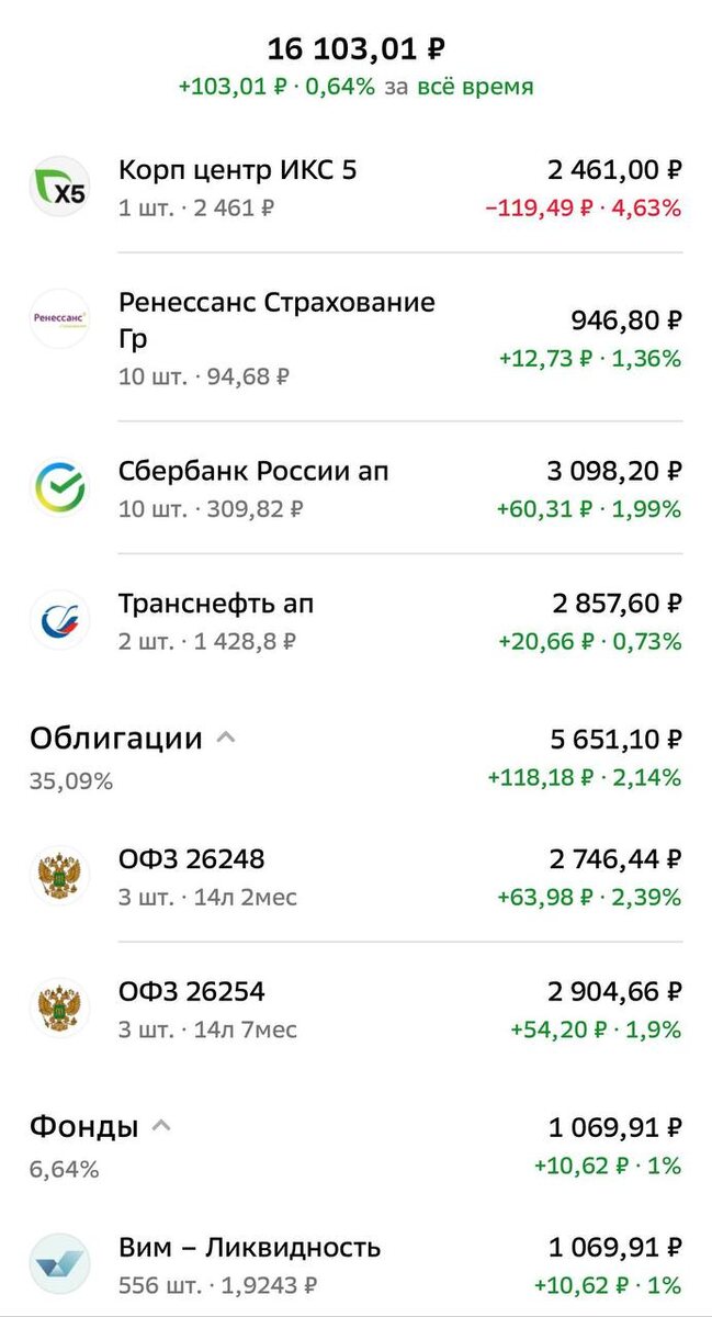 Скрин из приложения Сбер-инвестиции 18.02.2026