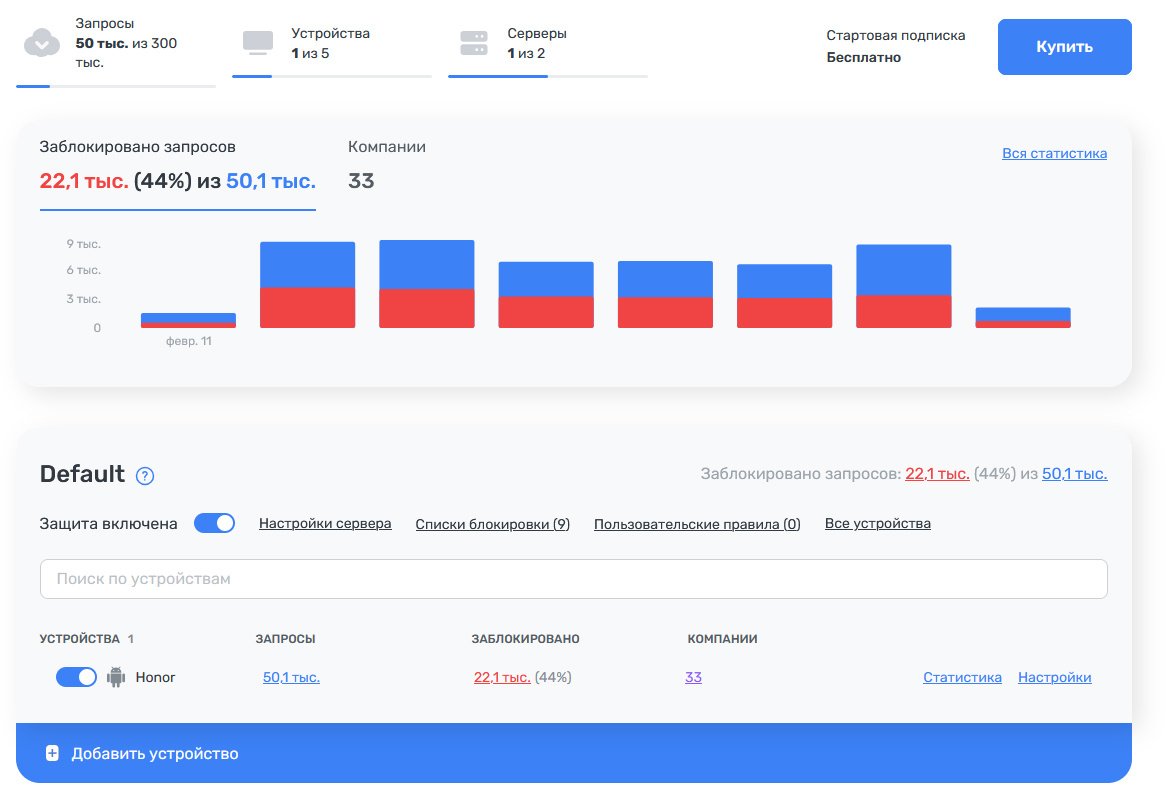 Статистика запросов за неделю