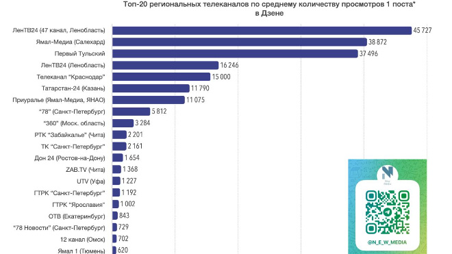 Фото: https://t.me/n_e_w_media/20113