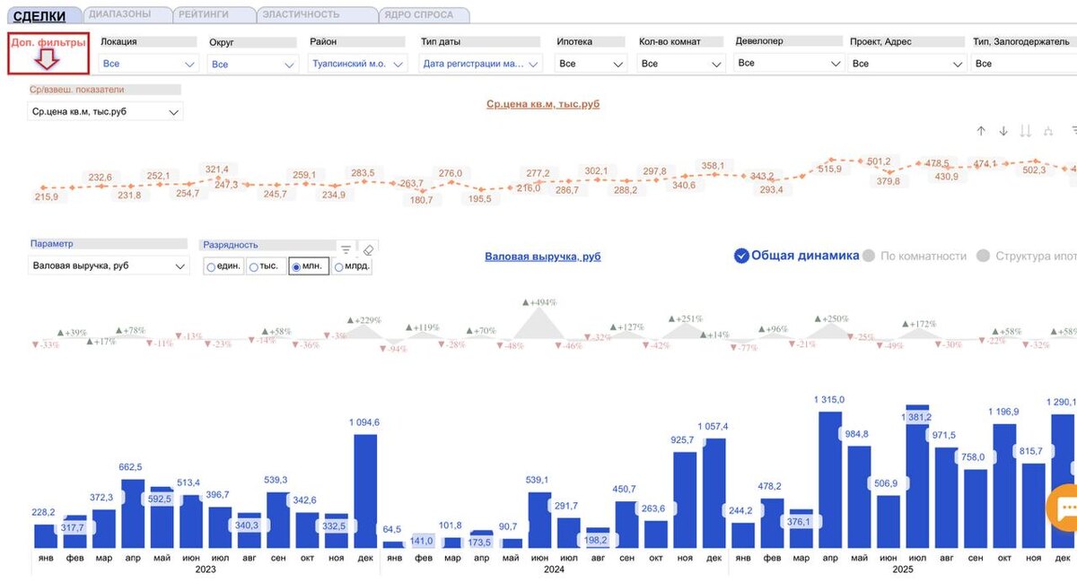 Аналитика платформы bnMAP.pro за три года