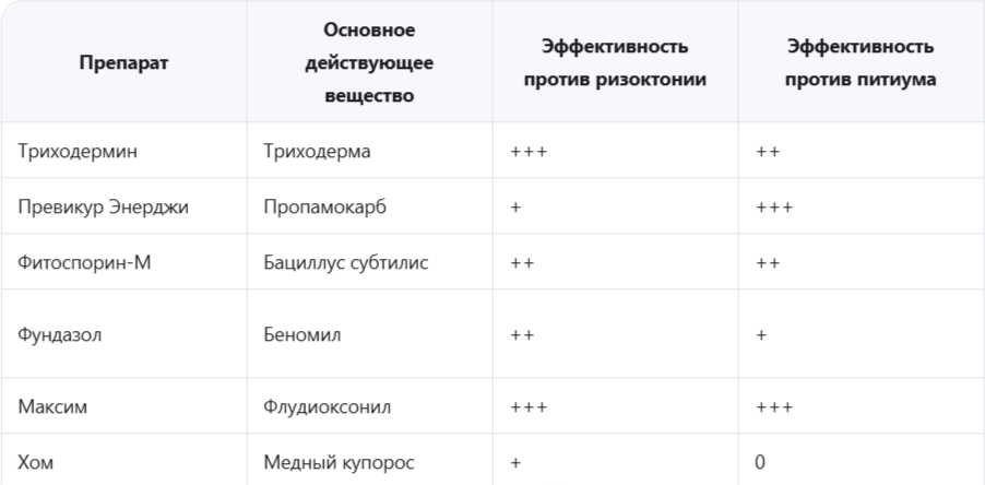 Химические препараты: сравнительная таблица эффективности