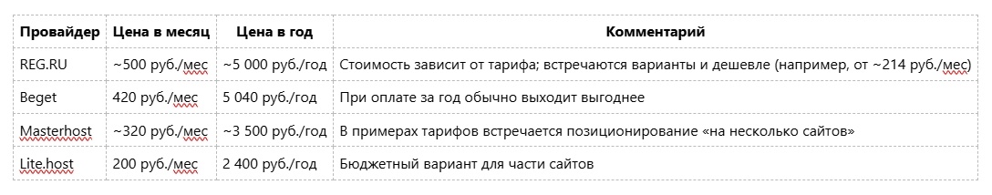 Цены на хостинг в феврале 2026