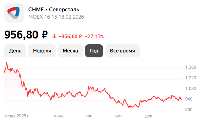 Снижение цен на акции Северсталь