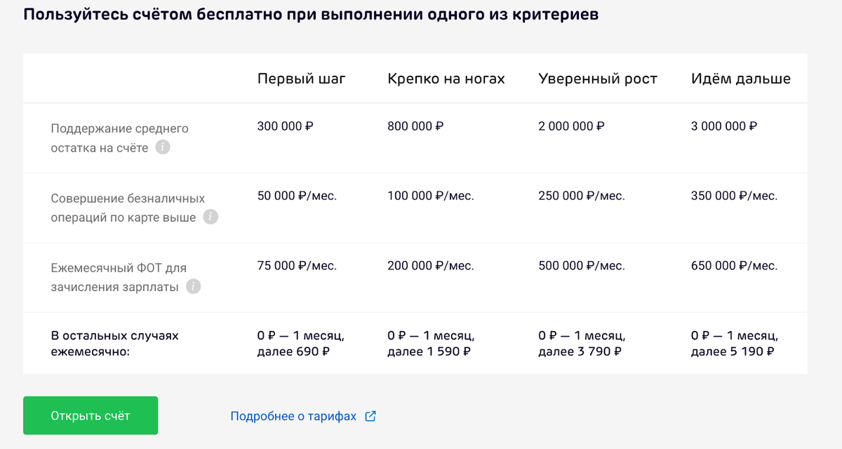 тарифы для бизнеса в Ак Барс банке