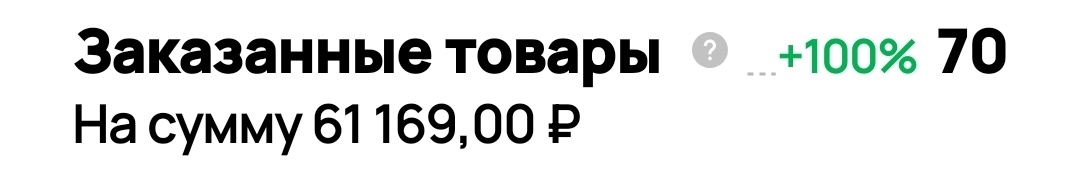 Мои продажи за 18 дней