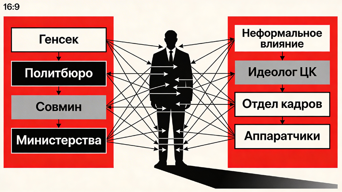 Кто такие «серые кардиналы» по‑советски