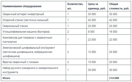Перечень и стоимость основного технологического оборудования
