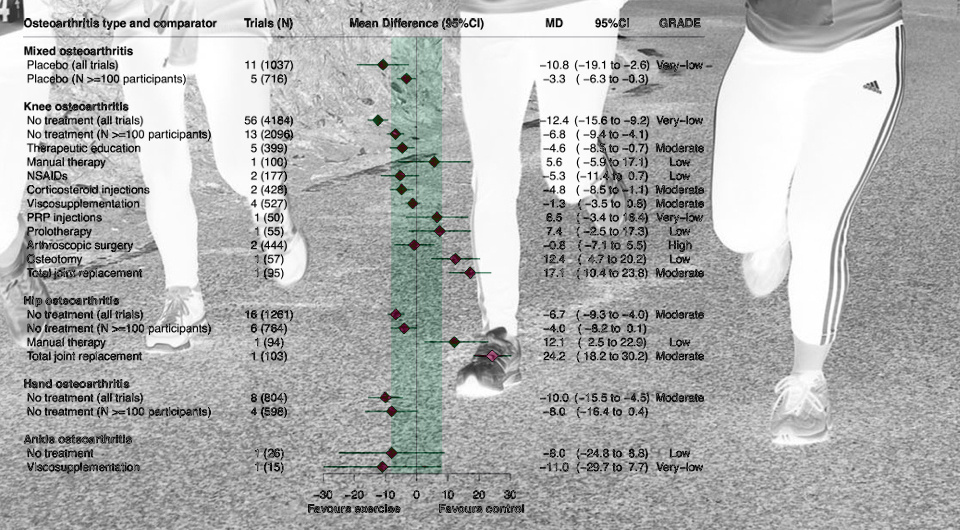   N + 1; Schleimer et al. / RMD Open, 2026; Jabier Iraola Gabilondo / Wikimedia Commons/ CC-BY-SA-4.0