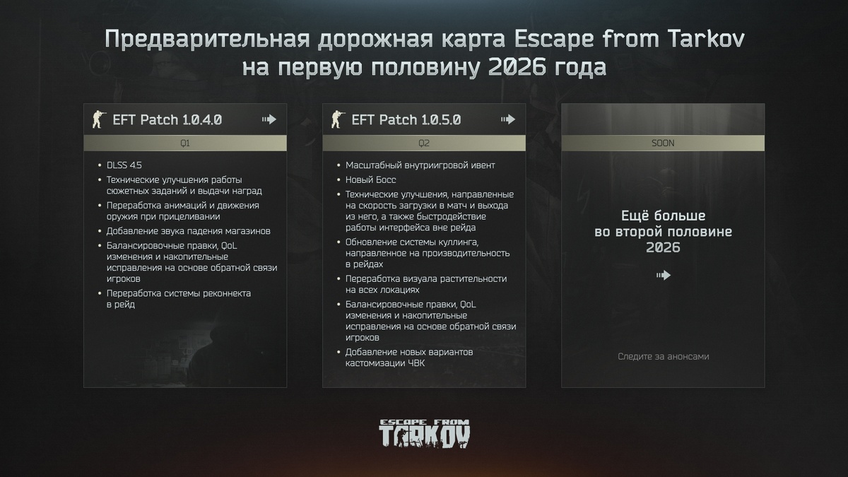 Предварительная дорожная карта Escape from Tarkov на первую половину 2026 года