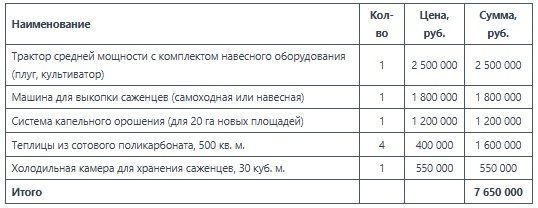 основные единицы оборудования и инфраструктуры на февраль 2026г.