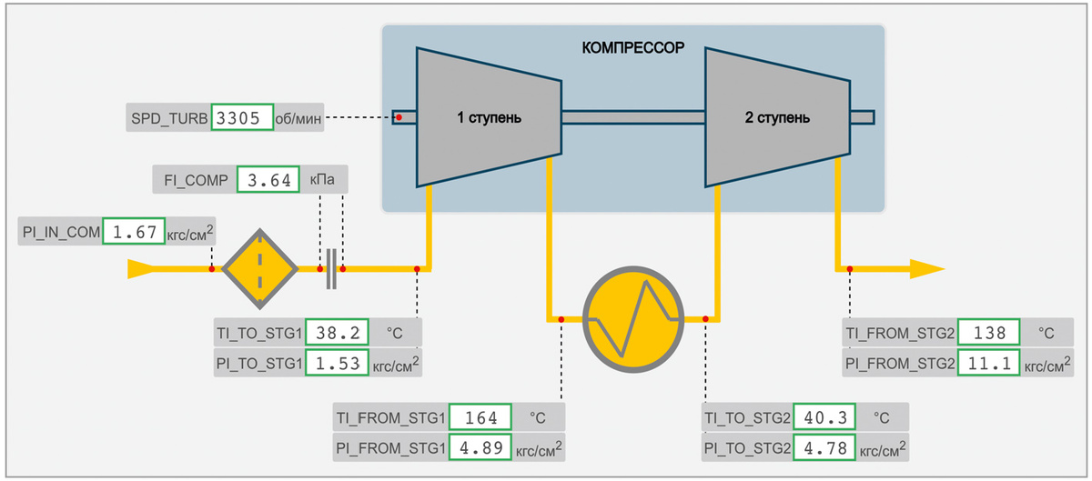 Рис. 1. Мнемосхема компрессорной установки