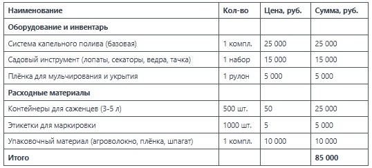 Предварительная смета на основное оборудование, инвентарь и расходные материалы на февраль 2026г.