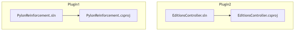 Плагины, не зависящие друг от друга