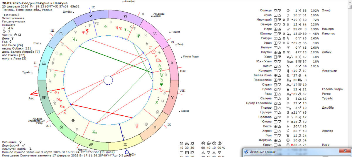 карта на момент соединения Сатурна и Нептуна, создана с помощью астро-программы